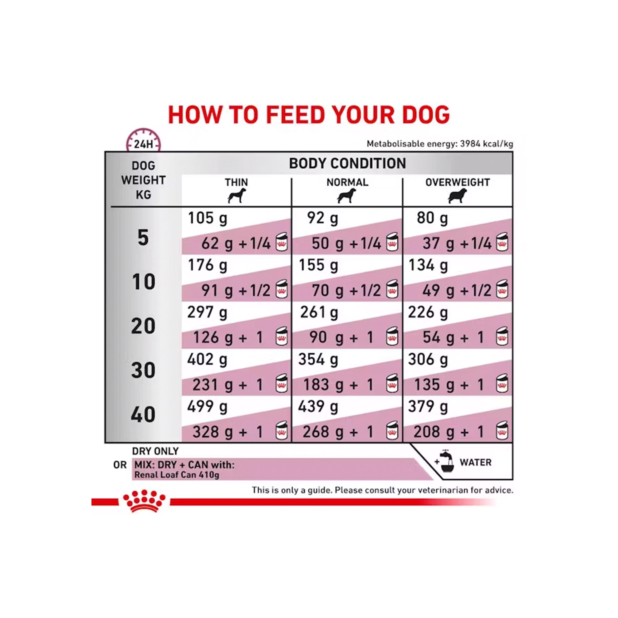 غذای خشک درمانی سگ رویال کنین رنال - Royal Canin Renal