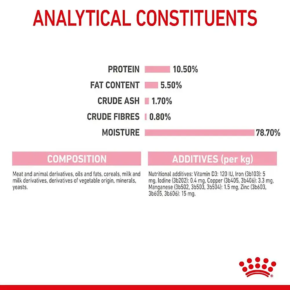کنسرو گربه رویال کنین مادر اند بیبی - Royal Canin Mother & Babycat