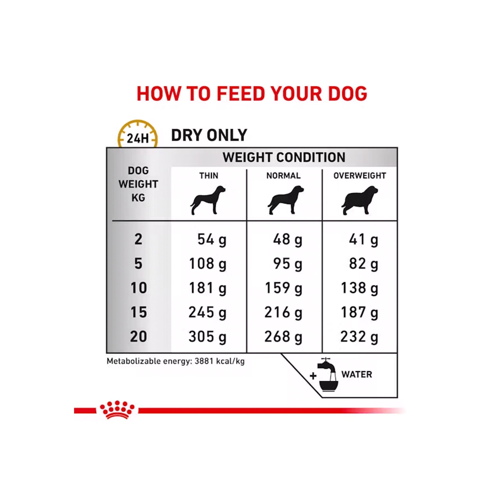 غذای خشک درمانی سگ رویال کنین یورینری اس او - Royal Canin Urinary S/O