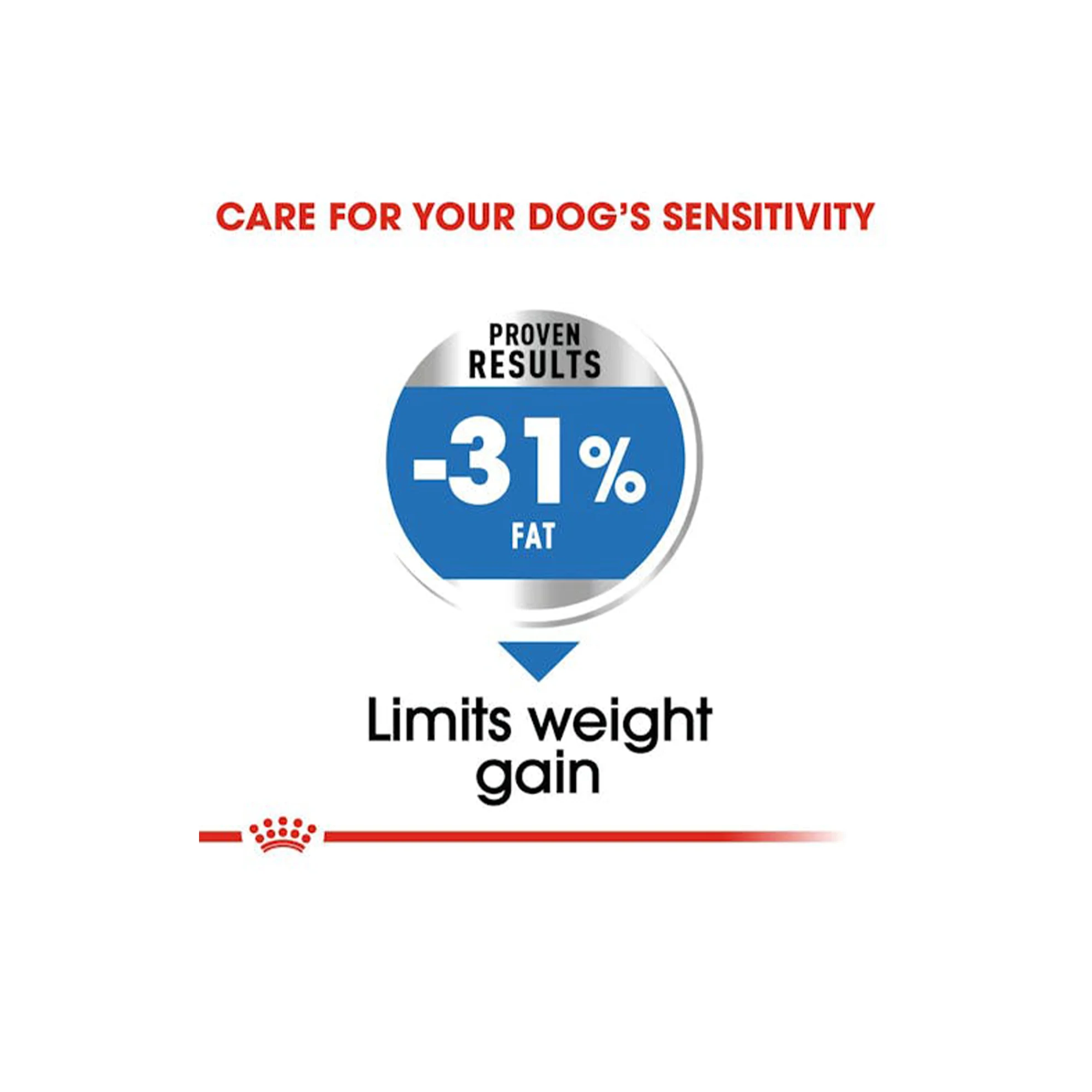 غذای خشک سگ رویال کنین مینی لایت ویت - Royal Canin Mini Light Weight